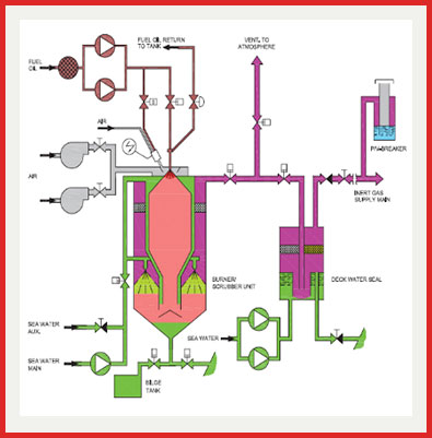 CALIBRATION & INSPECTION